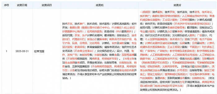 网易有道新增多项AI业务 拓展教学用模型及教具销售领域